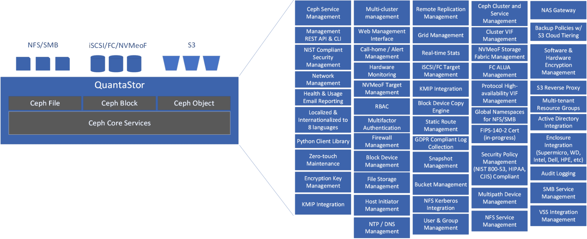 NFS Configuration - OSNEXUS Online Documentation Site